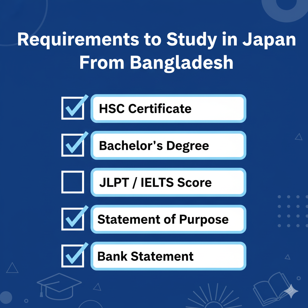 Requirements to Study in Japan From Bangladesh